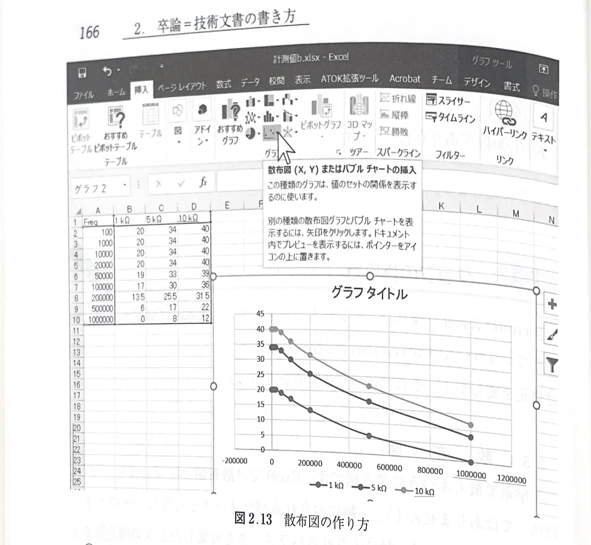 図2.13 散布図の作り方