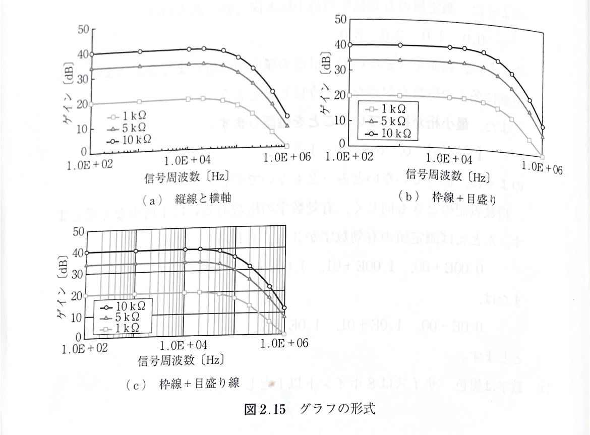 図2.15