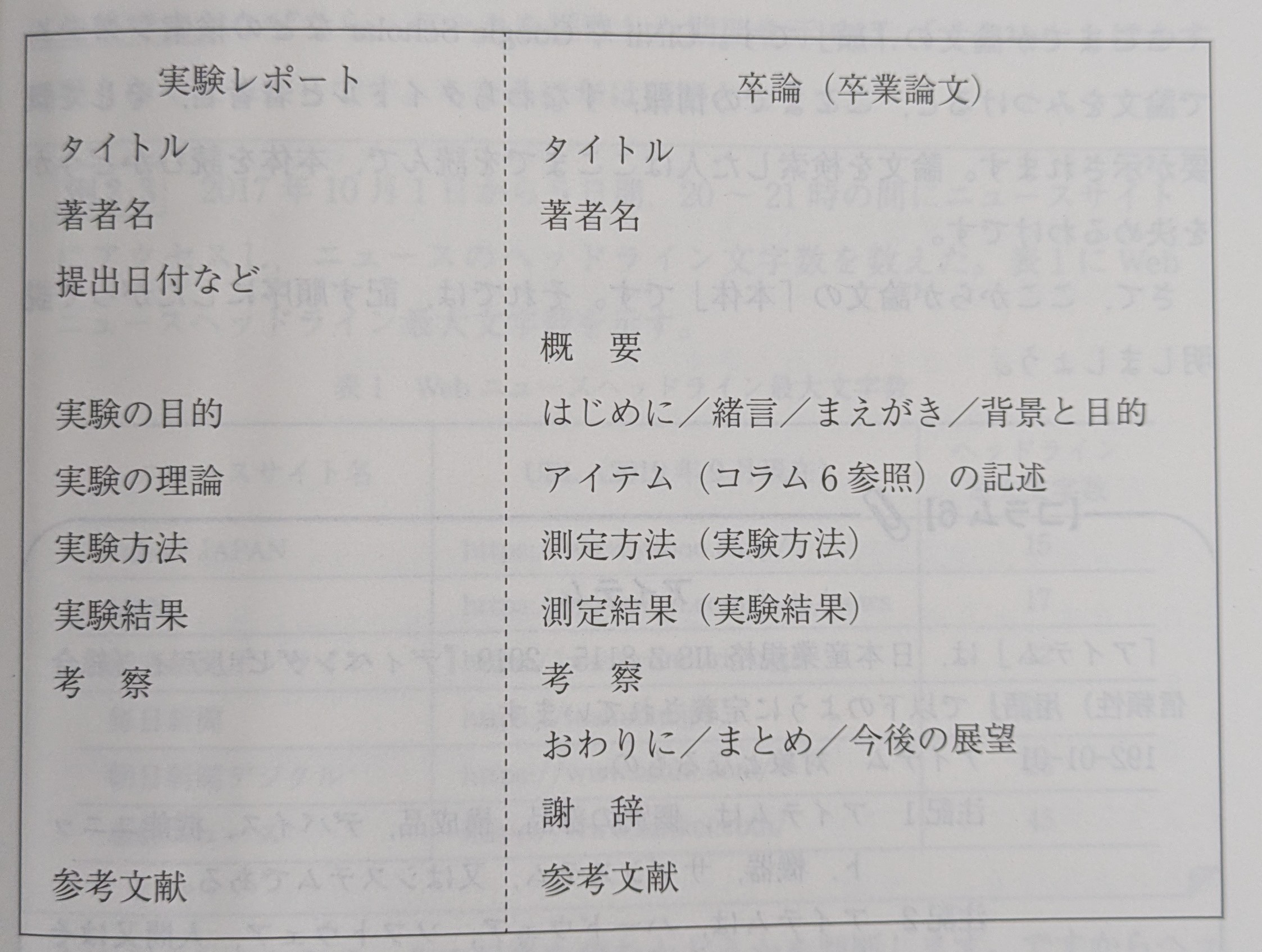 図3