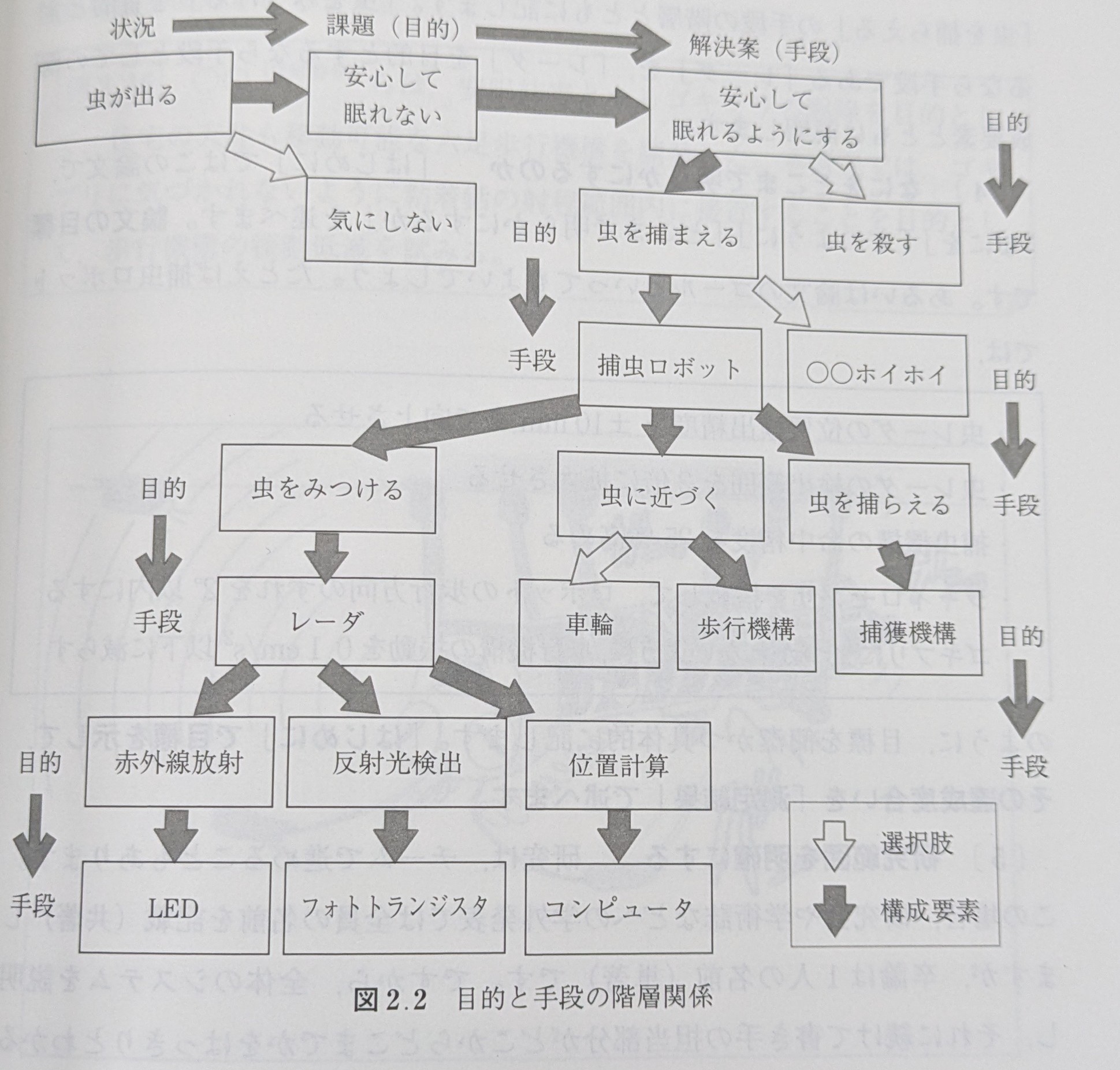 図7